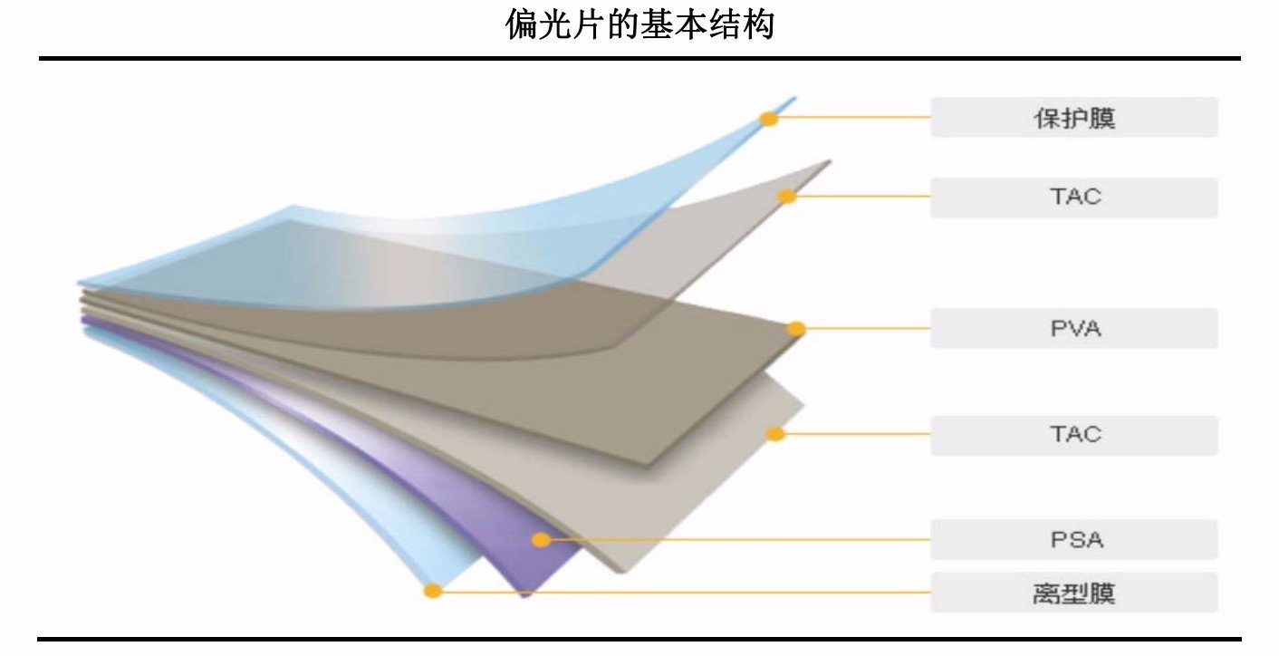 偏光片類型的半透片、全透片有什么區別？