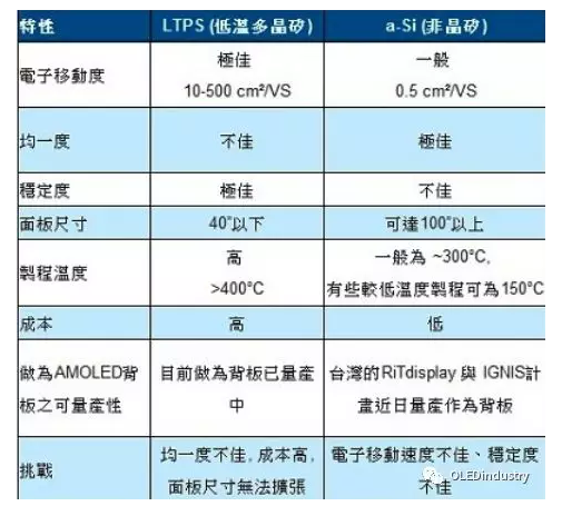 一篇文章教會你TFT