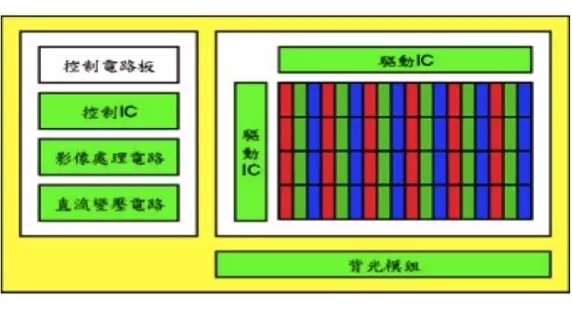 液晶顯示器的驅(qū)動方式