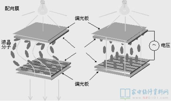 TFT液晶顯示器