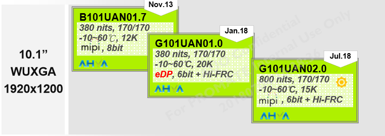 10.1寸B101UAN01.7、G101UAN01.0，G101UAN02.0高清液晶屏區