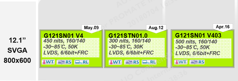 友達12.1寸G121SN01 V4、G121STN01.0、G121SN01 V403區別