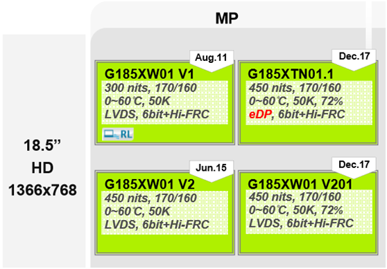 友達(dá)18.5寸G185XW01 V1、G185XW01 V2、G185XW01 V201、G185