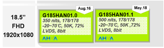 友達(dá)18.5寸高分液晶屏G185HAN01.0、G185HAN01.1區(qū)別