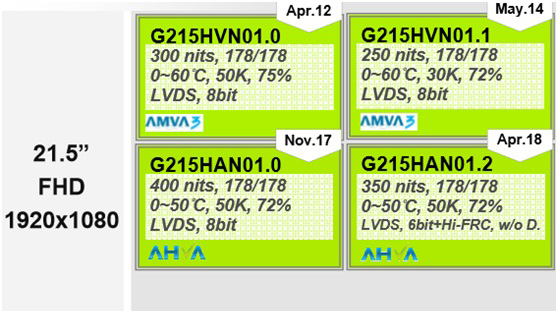 友達(dá)21.5寸高分液晶屏G215HVN01.0、G215HVN01.1、G215H