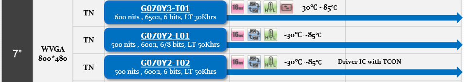 奇美7寸800*480液晶屏G070Y3-T01、G070Y2-L01、G070Y2-T0