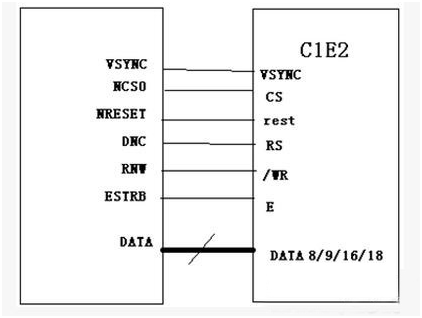 VSYNC模式