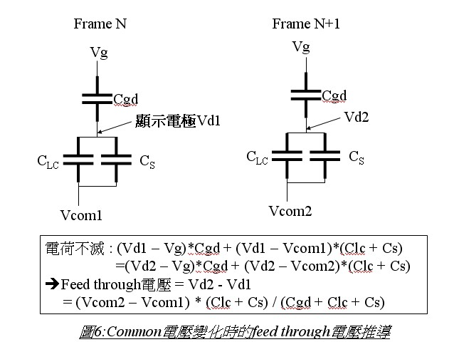 common電壓變動的feed through電壓 