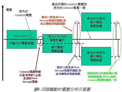 TFT LCD液晶顯示器的驅動原理(三)    