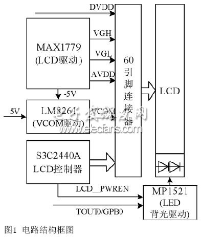 TFT LCD電路框圖