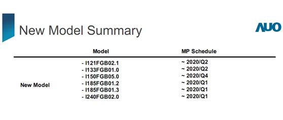 New Model Summary