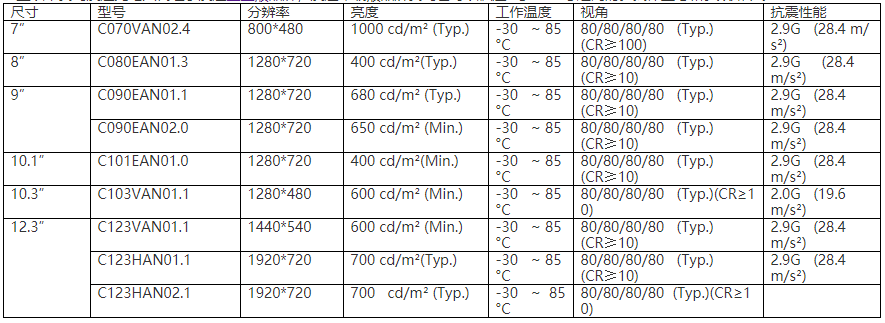 車載顯示屏有哪些優勢？