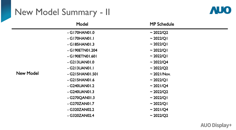 New Model Summary