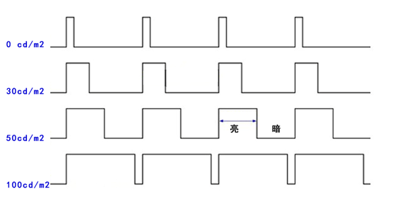 LCD液晶顯示屏出現閃屏是什么問題？